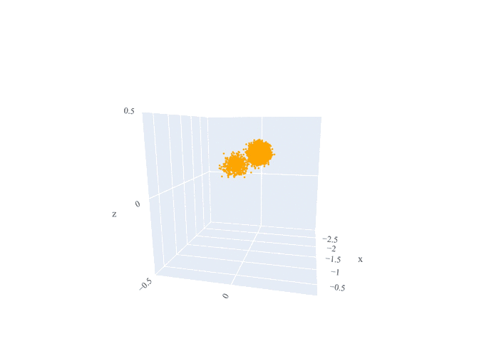 Animation of LCODE 2D